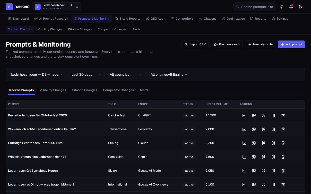 RankAIO prompts and monitoring view showing tracked prompts with visibility, citation and competitor change history