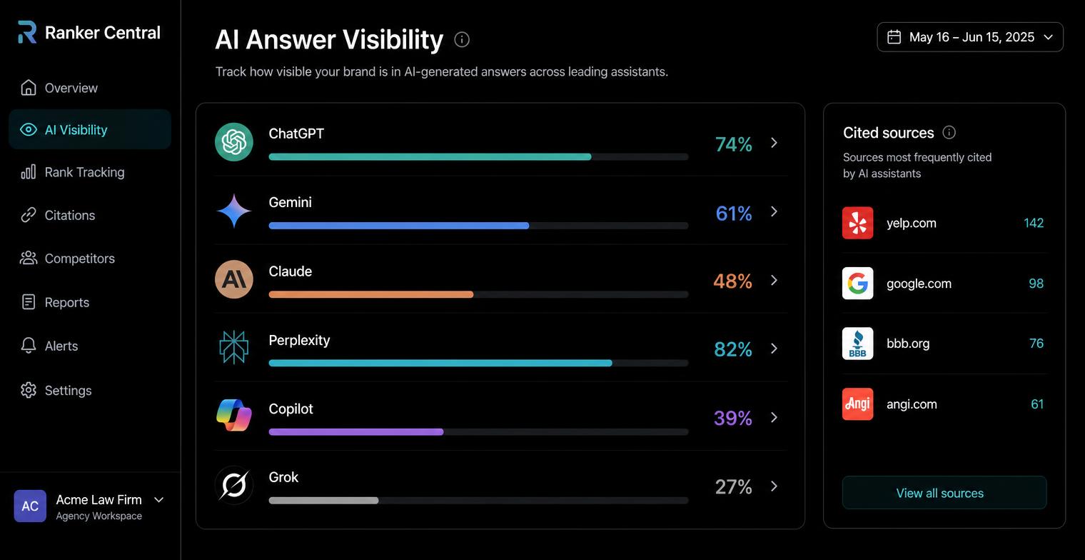 AI answer visibility dashboard showing ChatGPT, Gemini, Claude and Perplexity coverage