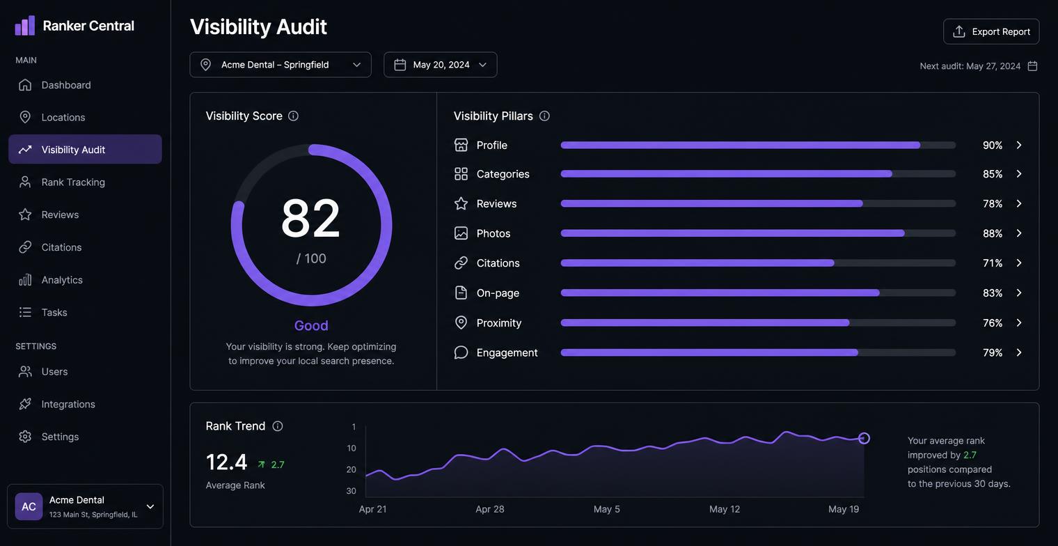RankLocal visibility audit with score gauge, geo-grid heatmap and rank trend